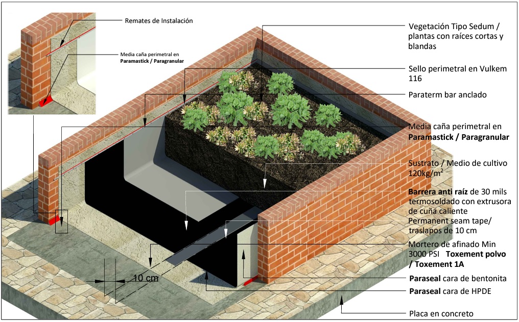 Euco perfil Toxement