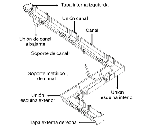 Accesorios canal para techos Celta